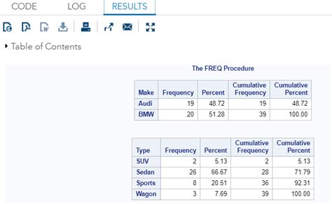 box plot frequency distribution sas|sas frequency tables.